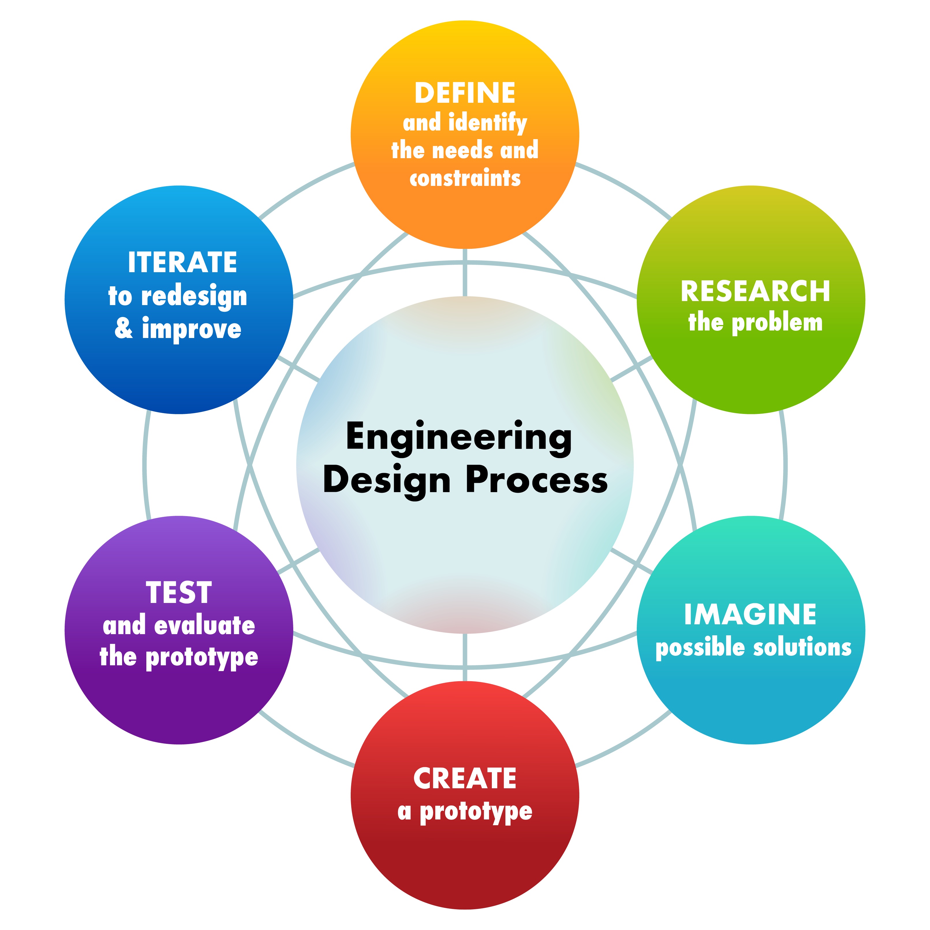 Engineering Design Training